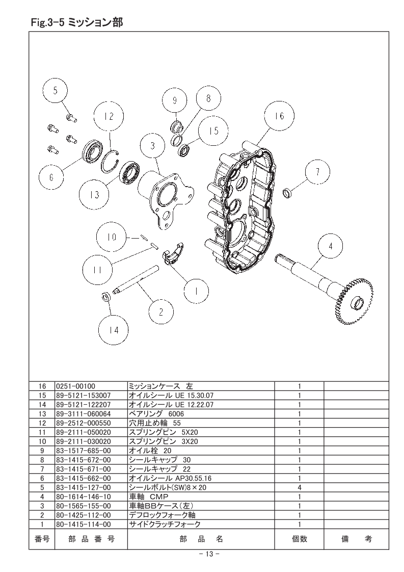 3-5 ミッション部