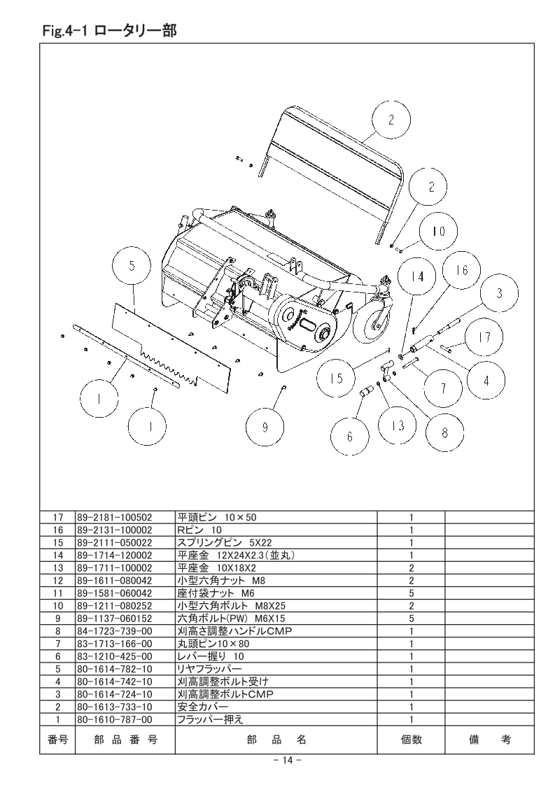 4-1 ロータリー部