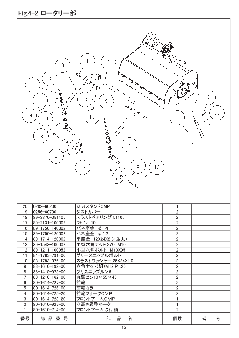 4-2 ロータリー部