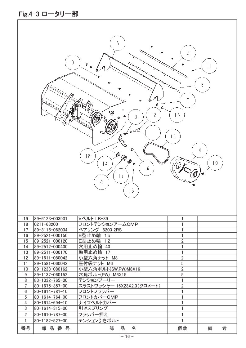 4-3 ロータリー部