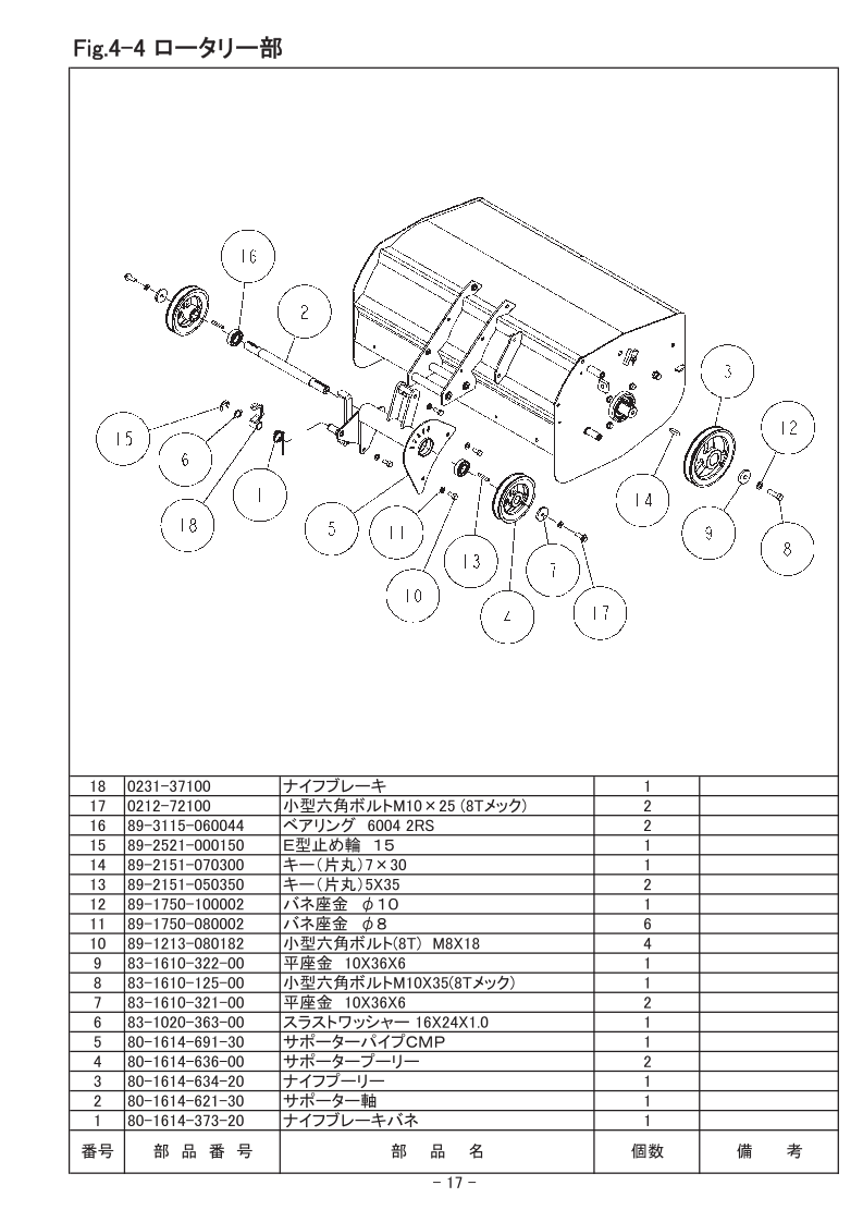 4-4 ロータリー部