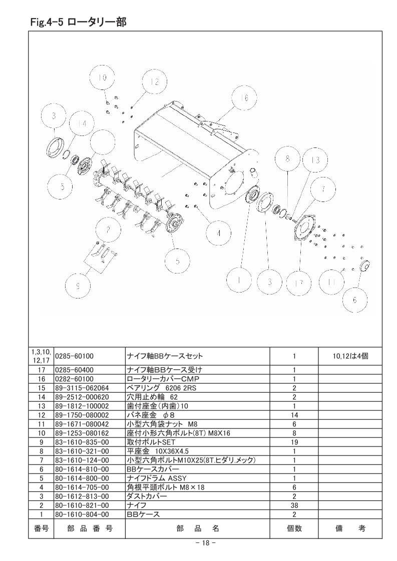 4-5 ロータリー部