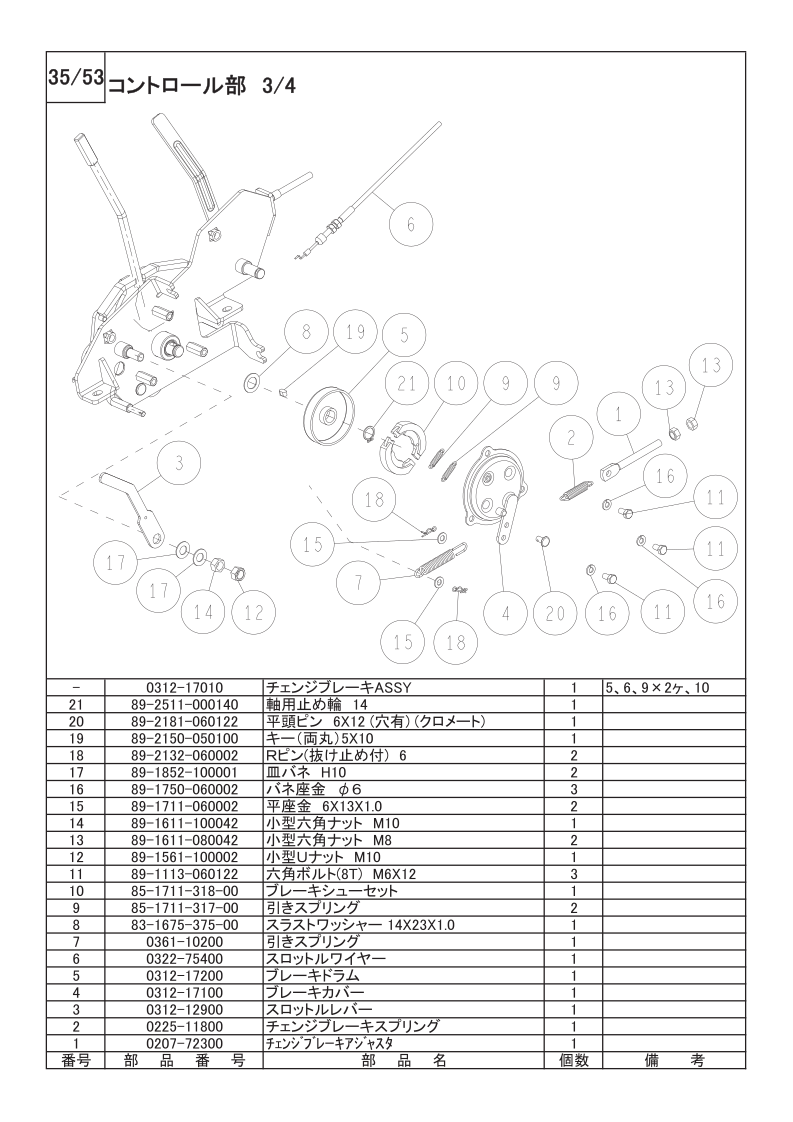 コントロール部 3/4