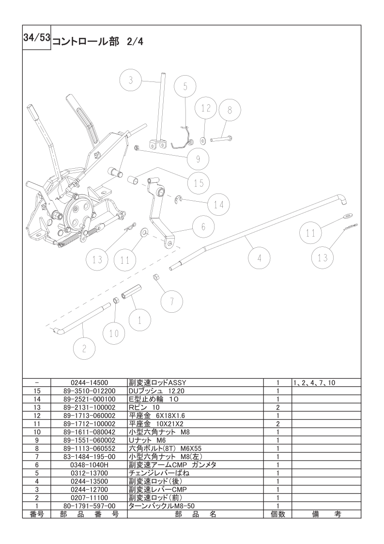 コントロール部 2/4
