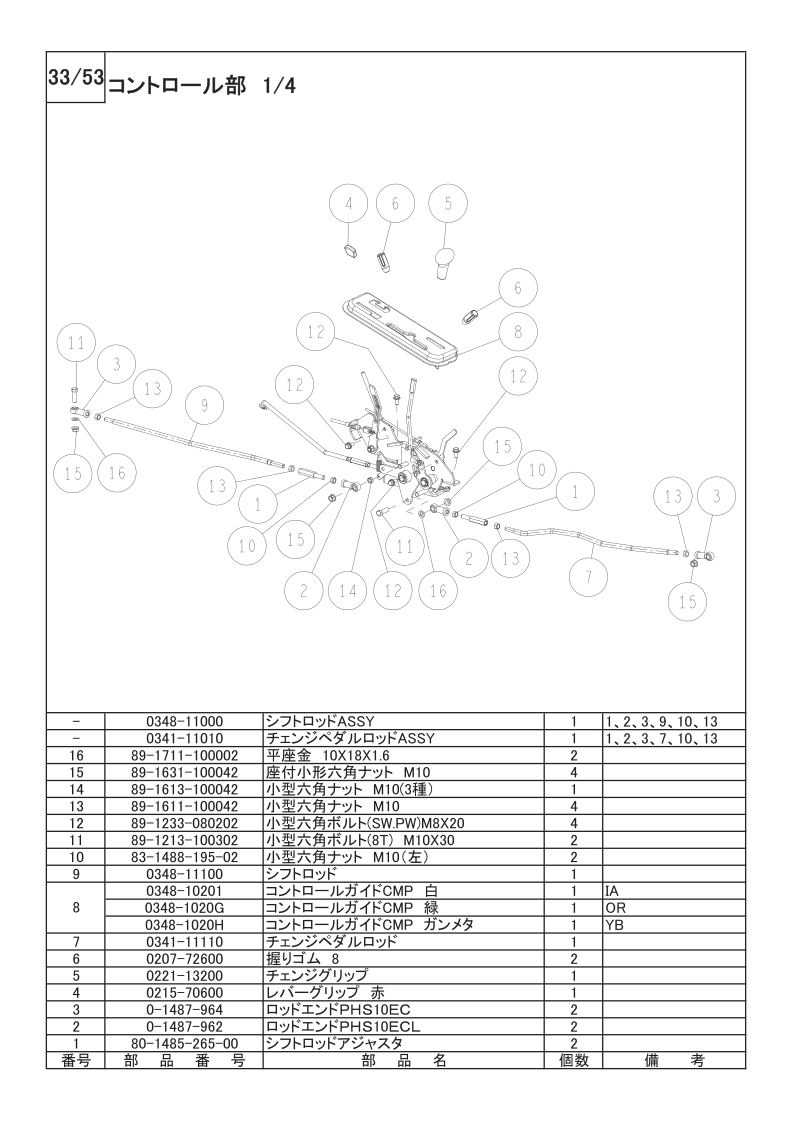 コントロール部 1/4