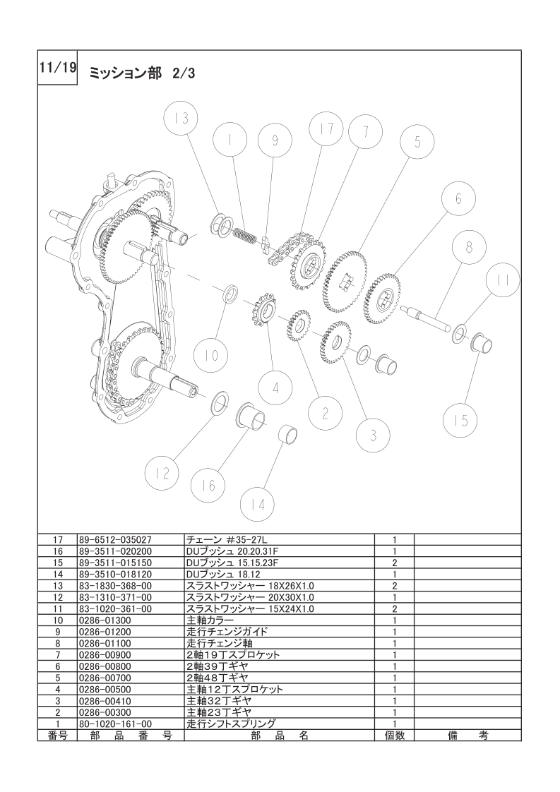 ミッション部 2/3