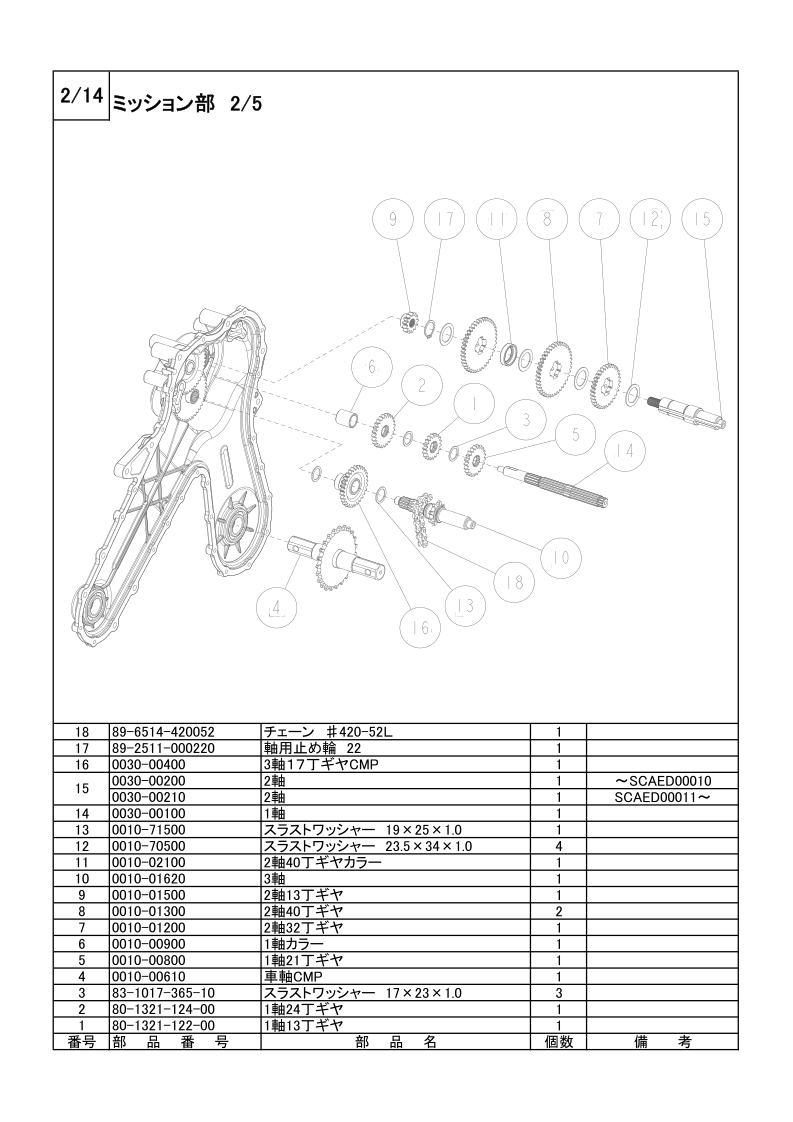 ミッション部 2/5