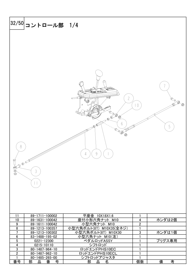 コントロール部 1/4