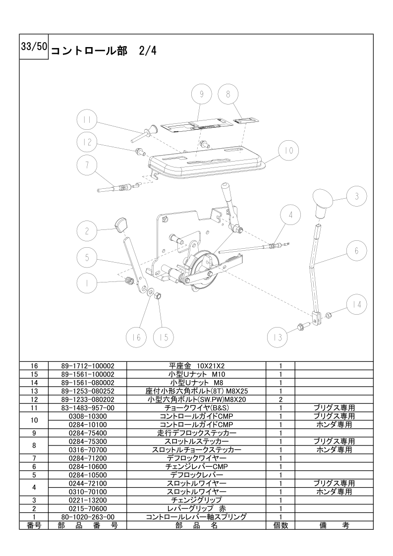 コントロール部 2/4