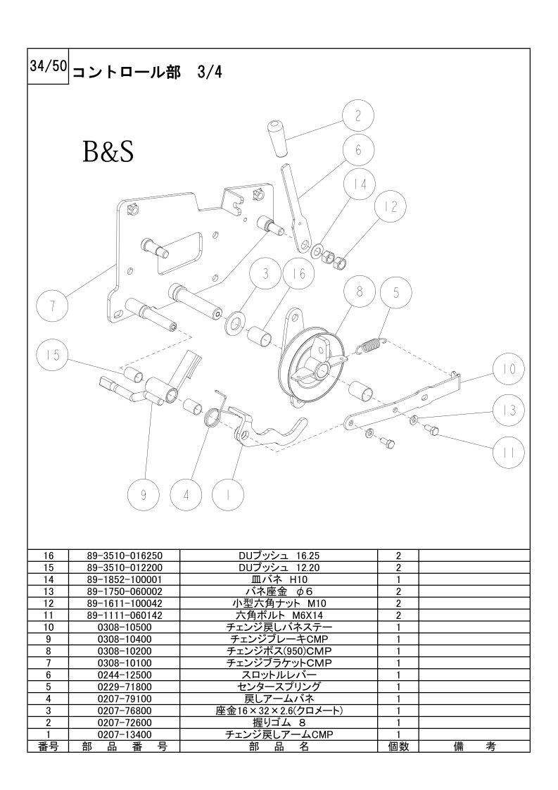 コントロール部 3/4 （B&S）