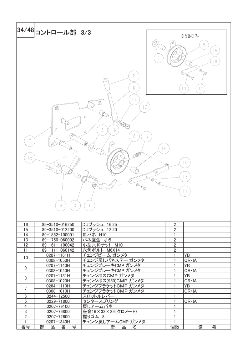 コントロール部 3/3