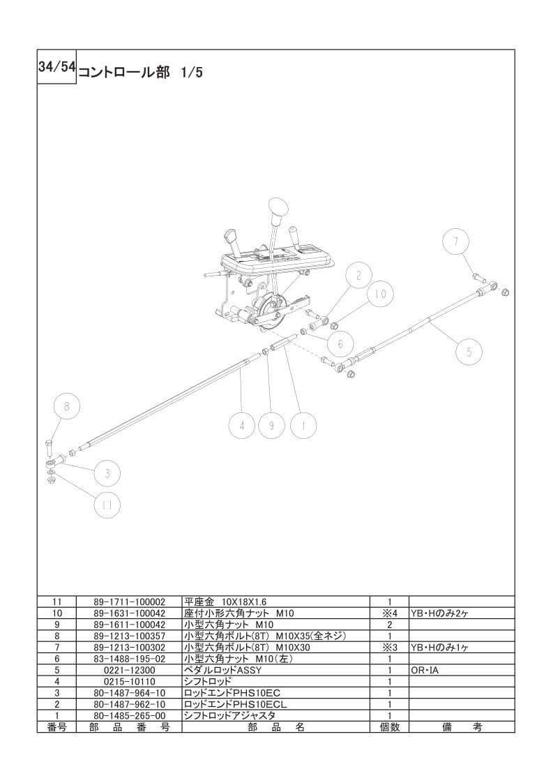 コントロール部 1/5