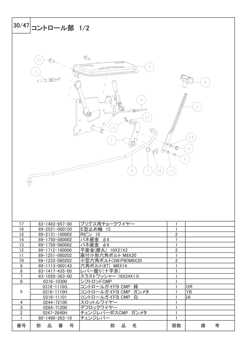 コントロール部 1/2