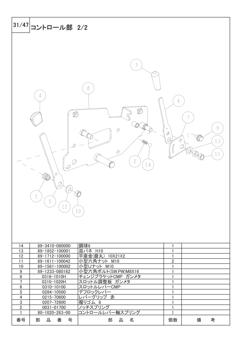 コントロール部 2/2