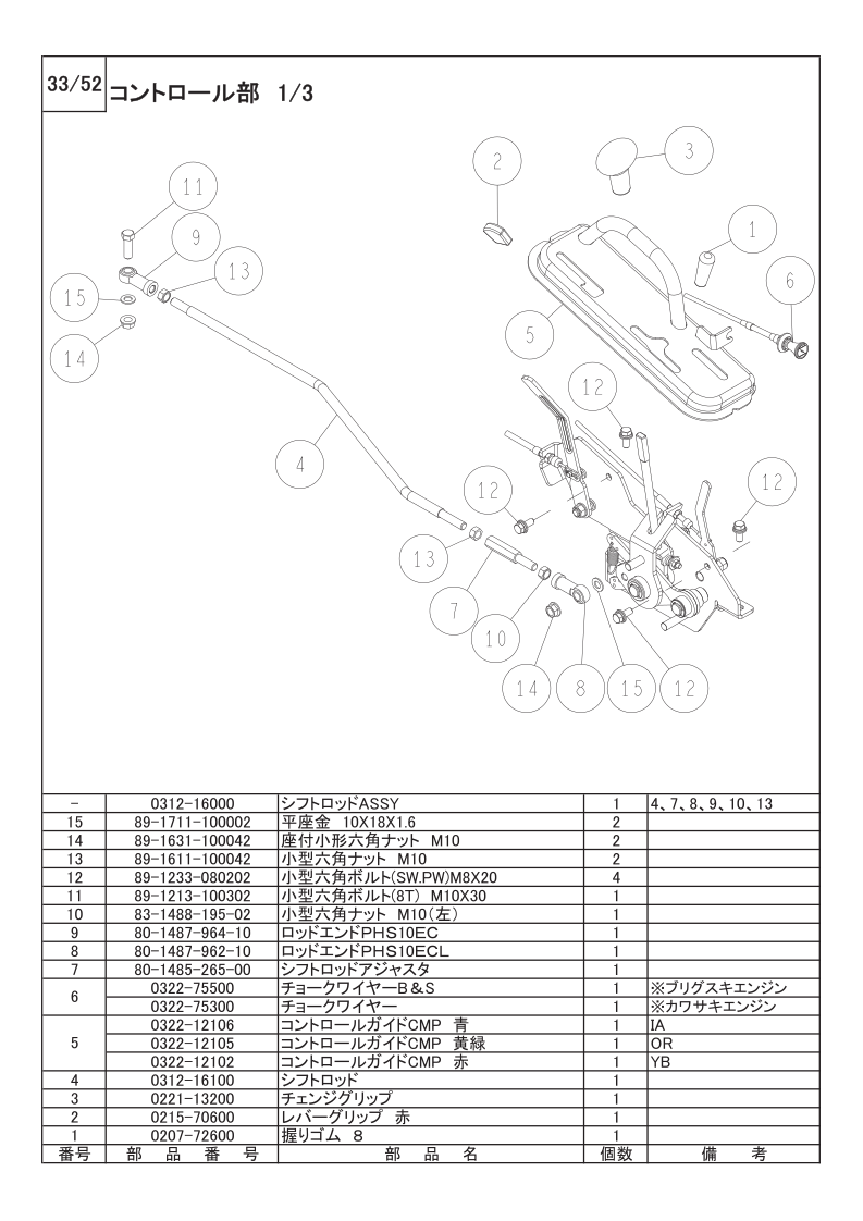 コントロール部 1/3