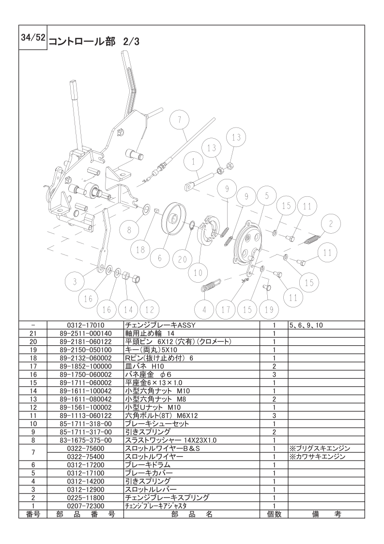 コントロール部 2/3