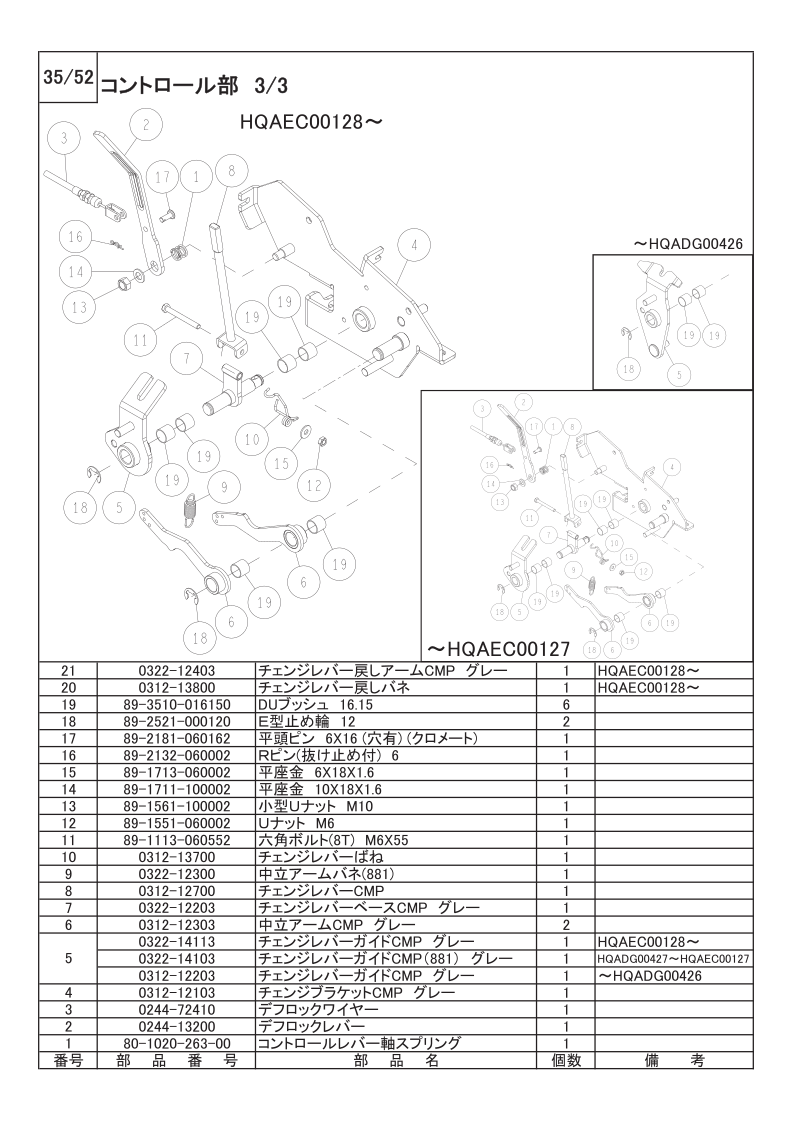コントロール部 3/3