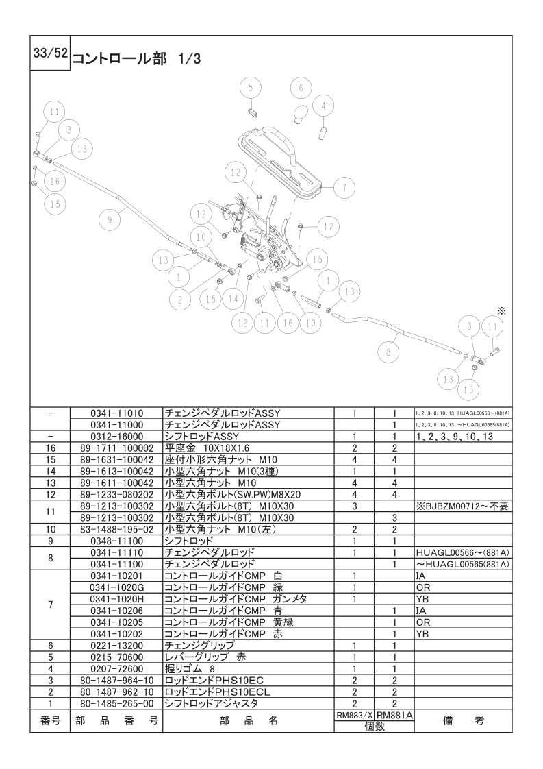 コントロール部 1/3