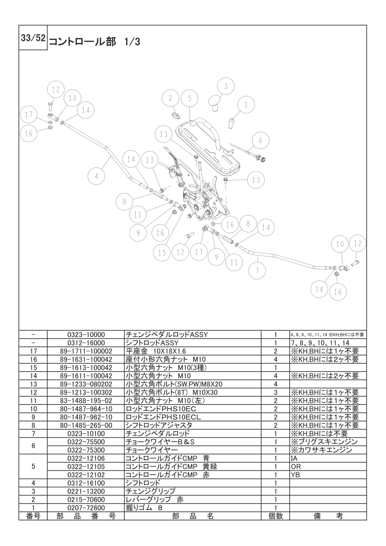 コントロール部 1/3