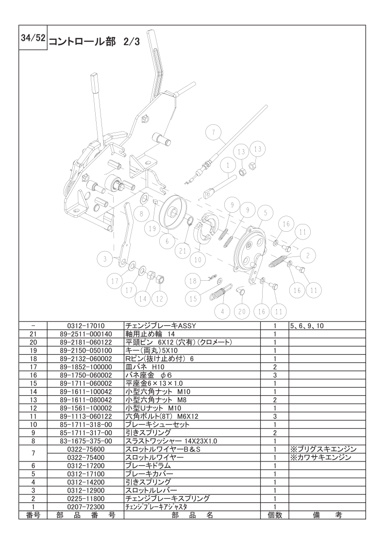 コントロール部 2/3