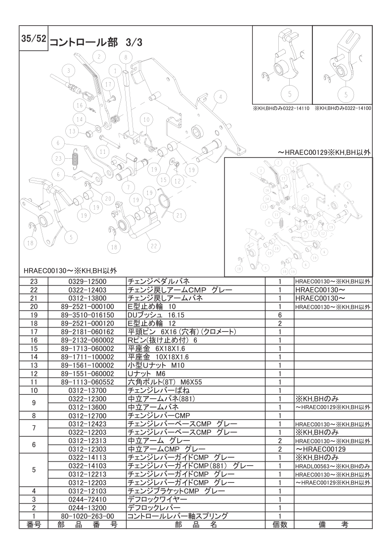 コントロール部 3/3