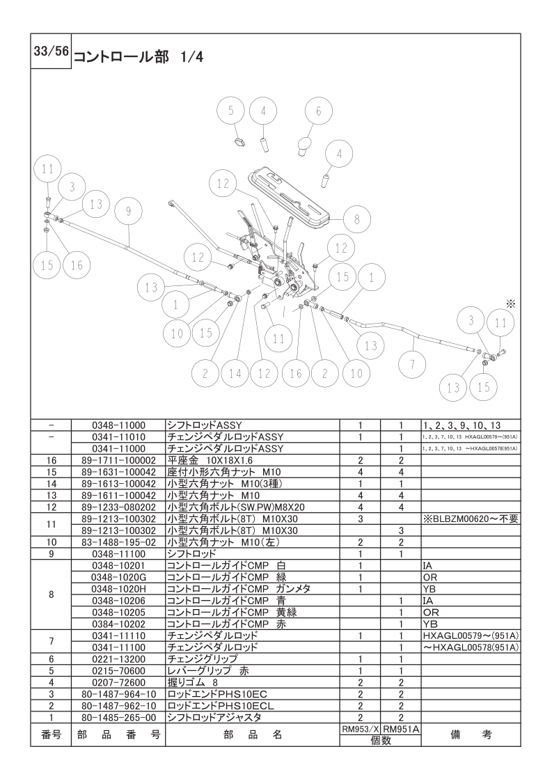コントロール部 1/4